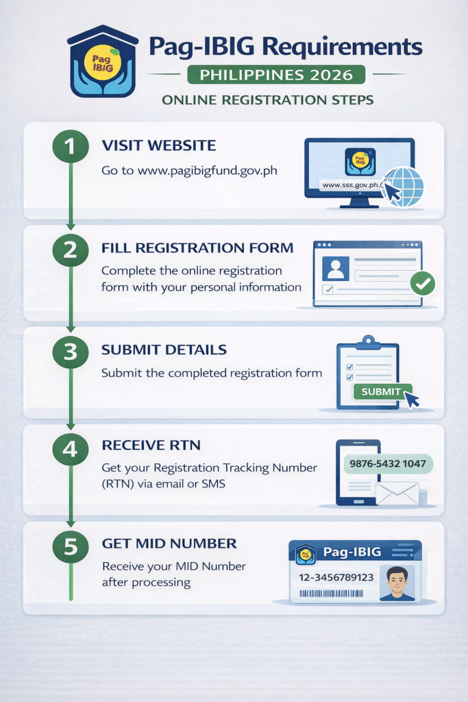 Pag-IBIG Requirements Philippines 2026 online registration steps